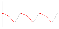 Simple Downward Tremolo