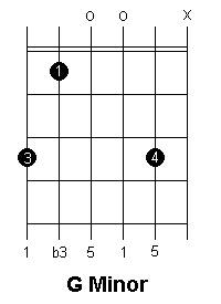 G Minor