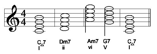 CM7 Am7 Dm7 G7 CM7