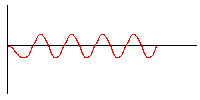 Simple Up/Down Vibrato